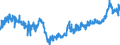 KN 04 /Exporte /Einheit = Preise (Euro/Tonne) /Partnerland: Finnland /Meldeland: Eur27_2020 /04:Milch und Milcherzeugnisse; Vogeleier; NatÃœrlicher Honig; Geniessbare Waren Tierischen Ursprungs, Anderweit Weder Genannt Noch Inbegriffen