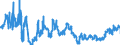 KN 04 /Exporte /Einheit = Preise (Euro/Tonne) /Partnerland: Lettland /Meldeland: Eur27_2020 /04:Milch und Milcherzeugnisse; Vogeleier; NatÃœrlicher Honig; Geniessbare Waren Tierischen Ursprungs, Anderweit Weder Genannt Noch Inbegriffen