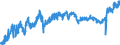 KN 04 /Exporte /Einheit = Preise (Euro/Tonne) /Partnerland: Ukraine /Meldeland: Eur27_2020 /04:Milch und Milcherzeugnisse; Vogeleier; NatÃœrlicher Honig; Geniessbare Waren Tierischen Ursprungs, Anderweit Weder Genannt Noch Inbegriffen