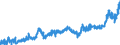 KN 04 /Exporte /Einheit = Preise (Euro/Tonne) /Partnerland: Aserbaidschan /Meldeland: Eur27_2020 /04:Milch und Milcherzeugnisse; Vogeleier; NatÃœrlicher Honig; Geniessbare Waren Tierischen Ursprungs, Anderweit Weder Genannt Noch Inbegriffen