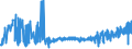 CN 04 /Exports /Unit = Prices (Euro/ton) /Partner: Turkmenistan /Reporter: Eur27_2020 /04:Dairy Produce; Birds' Eggs; Natural Honey; Edible Products of Animal Origin, not Elsewhere Specified or Included