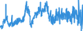 CN 04 /Exports /Unit = Prices (Euro/ton) /Partner: Mali /Reporter: Eur27_2020 /04:Dairy Produce; Birds' Eggs; Natural Honey; Edible Products of Animal Origin, not Elsewhere Specified or Included