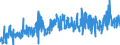 CN 04 /Exports /Unit = Prices (Euro/ton) /Partner: Burkina Faso /Reporter: Eur27_2020 /04:Dairy Produce; Birds' Eggs; Natural Honey; Edible Products of Animal Origin, not Elsewhere Specified or Included