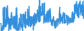 CN 04 /Exports /Unit = Prices (Euro/ton) /Partner: Guinea Biss. /Reporter: Eur27_2020 /04:Dairy Produce; Birds' Eggs; Natural Honey; Edible Products of Animal Origin, not Elsewhere Specified or Included