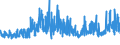 KN 04 /Exporte /Einheit = Preise (Euro/Tonne) /Partnerland: Sierra Leone /Meldeland: Eur27_2020 /04:Milch und Milcherzeugnisse; Vogeleier; NatÃœrlicher Honig; Geniessbare Waren Tierischen Ursprungs, Anderweit Weder Genannt Noch Inbegriffen
