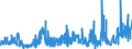 CN 04 /Exports /Unit = Prices (Euro/ton) /Partner: Liberia /Reporter: Eur27_2020 /04:Dairy Produce; Birds' Eggs; Natural Honey; Edible Products of Animal Origin, not Elsewhere Specified or Included