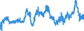 KN 04 /Exporte /Einheit = Preise (Euro/Tonne) /Partnerland: Nigeria /Meldeland: Eur27_2020 /04:Milch und Milcherzeugnisse; Vogeleier; NatÃœrlicher Honig; Geniessbare Waren Tierischen Ursprungs, Anderweit Weder Genannt Noch Inbegriffen