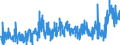 CN 04 /Exports /Unit = Prices (Euro/ton) /Partner: Equat.guinea /Reporter: Eur27_2020 /04:Dairy Produce; Birds' Eggs; Natural Honey; Edible Products of Animal Origin, not Elsewhere Specified or Included