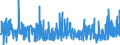 KN 04 /Exporte /Einheit = Preise (Euro/Tonne) /Partnerland: S.tome /Meldeland: Eur27_2020 /04:Milch und Milcherzeugnisse; Vogeleier; NatÃœrlicher Honig; Geniessbare Waren Tierischen Ursprungs, Anderweit Weder Genannt Noch Inbegriffen