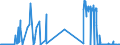 KN 05010000 /Exporte /Einheit = Preise (Euro/Tonne) /Partnerland: Deutschland /Meldeland: Eur27_2020 /05010000:Menschenhaare, Roh, Auch Gewaschen Oder Entfettet, Einschl. AbfÃ¤lle von Menschenhaar