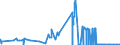 KN 05010000 /Exporte /Einheit = Preise (Euro/Tonne) /Partnerland: Italien /Meldeland: Eur27_2020 /05010000:Menschenhaare, Roh, Auch Gewaschen Oder Entfettet, Einschl. AbfÃ¤lle von Menschenhaar