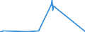 KN 05010000 /Exporte /Einheit = Preise (Euro/Tonne) /Partnerland: Tschechien /Meldeland: Eur27_2020 /05010000:Menschenhaare, Roh, Auch Gewaschen Oder Entfettet, Einschl. AbfÃ¤lle von Menschenhaar