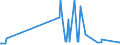 KN 05010000 /Exporte /Einheit = Preise (Euro/Tonne) /Partnerland: Tunesien /Meldeland: Eur15 /05010000:Menschenhaare, Roh, Auch Gewaschen Oder Entfettet, Einschl. AbfÃ¤lle von Menschenhaar
