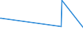 KN 05010000 /Exporte /Einheit = Preise (Euro/Tonne) /Partnerland: Kolumbien /Meldeland: Europäische Union /05010000:Menschenhaare, Roh, Auch Gewaschen Oder Entfettet, Einschl. AbfÃ¤lle von Menschenhaar