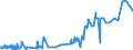 KN 05010000 /Exporte /Einheit = Preise (Euro/Tonne) /Partnerland: Brasilien /Meldeland: Eur27_2020 /05010000:Menschenhaare, Roh, Auch Gewaschen Oder Entfettet, Einschl. AbfÃ¤lle von Menschenhaar