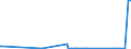 KN 05010000 /Exporte /Einheit = Preise (Euro/Tonne) /Partnerland: Zypern /Meldeland: Europäische Union /05010000:Menschenhaare, Roh, Auch Gewaschen Oder Entfettet, Einschl. AbfÃ¤lle von Menschenhaar