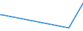 KN 05010000 /Exporte /Einheit = Preise (Euro/Tonne) /Partnerland: Bahrain /Meldeland: Europäische Union /05010000:Menschenhaare, Roh, Auch Gewaschen Oder Entfettet, Einschl. AbfÃ¤lle von Menschenhaar