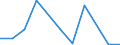 KN 0501 /Exporte /Einheit = Preise (Euro/Tonne) /Partnerland: Belgien/Luxemburg /Meldeland: Eur27 /0501:Menschenhaare, Roh, Auch Gewaschen Oder Entfettet, Einschl. AbfÃ¤lle von Menschenhaar