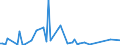 KN 0501 /Exporte /Einheit = Preise (Euro/Tonne) /Partnerland: Ver.koenigreich(Ohne Nordirland) /Meldeland: Eur27_2020 /0501:Menschenhaare, Roh, Auch Gewaschen Oder Entfettet, Einschl. AbfÃ¤lle von Menschenhaar