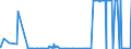 KN 0501 /Exporte /Einheit = Preise (Euro/Tonne) /Partnerland: Schweden /Meldeland: Eur27_2020 /0501:Menschenhaare, Roh, Auch Gewaschen Oder Entfettet, Einschl. AbfÃ¤lle von Menschenhaar