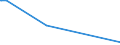 KN 0501 /Exporte /Einheit = Preise (Euro/Tonne) /Partnerland: Estland /Meldeland: Eur27_2020 /0501:Menschenhaare, Roh, Auch Gewaschen Oder Entfettet, Einschl. AbfÃ¤lle von Menschenhaar