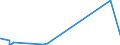 KN 0501 /Exporte /Einheit = Preise (Euro/Tonne) /Partnerland: Ungarn /Meldeland: Eur27_2020 /0501:Menschenhaare, Roh, Auch Gewaschen Oder Entfettet, Einschl. AbfÃ¤lle von Menschenhaar