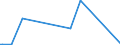KN 0501 /Exporte /Einheit = Preise (Euro/Tonne) /Partnerland: Bulgarien /Meldeland: Eur27_2020 /0501:Menschenhaare, Roh, Auch Gewaschen Oder Entfettet, Einschl. AbfÃ¤lle von Menschenhaar