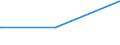 KN 0501 /Exporte /Einheit = Preise (Euro/Tonne) /Partnerland: Kasachstan /Meldeland: Europäische Union /0501:Menschenhaare, Roh, Auch Gewaschen Oder Entfettet, Einschl. AbfÃ¤lle von Menschenhaar