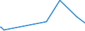KN 0501 /Exporte /Einheit = Preise (Euro/Tonne) /Partnerland: Nigeria /Meldeland: Eur27_2020 /0501:Menschenhaare, Roh, Auch Gewaschen Oder Entfettet, Einschl. AbfÃ¤lle von Menschenhaar
