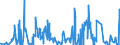 KN 0501 /Exporte /Einheit = Preise (Euro/Tonne) /Partnerland: Usa /Meldeland: Eur27_2020 /0501:Menschenhaare, Roh, Auch Gewaschen Oder Entfettet, Einschl. AbfÃ¤lle von Menschenhaar