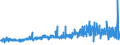 CN 05021000 /Exports /Unit = Prices (Euro/ton) /Partner: Italy /Reporter: Eur27_2020 /05021000:Pigs', Hogs' or Boars' Bristles and Waste of Such Bristles