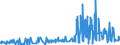 CN 05021000 /Exports /Unit = Prices (Euro/ton) /Partner: Sweden /Reporter: Eur27_2020 /05021000:Pigs', Hogs' or Boars' Bristles and Waste of Such Bristles