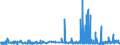 CN 05021000 /Exports /Unit = Prices (Euro/ton) /Partner: Poland /Reporter: Eur27_2020 /05021000:Pigs', Hogs' or Boars' Bristles and Waste of Such Bristles