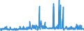 CN 05021000 /Exports /Unit = Prices (Euro/ton) /Partner: Czech Rep. /Reporter: Eur27_2020 /05021000:Pigs', Hogs' or Boars' Bristles and Waste of Such Bristles