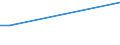 CN 05021000 /Exports /Unit = Prices (Euro/ton) /Partner: For.jrep.mac /Reporter: Eur28 /05021000:Pigs', Hogs' or Boars' Bristles and Waste of Such Bristles