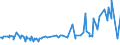 CN 05021000 /Exports /Unit = Prices (Euro/ton) /Partner: Canada /Reporter: Eur15 /05021000:Pigs', Hogs' or Boars' Bristles and Waste of Such Bristles