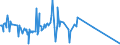 CN 05021000 /Exports /Unit = Prices (Euro/ton) /Partner: Israel /Reporter: Eur15 /05021000:Pigs', Hogs' or Boars' Bristles and Waste of Such Bristles