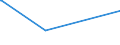 CN 05021000 /Exports /Unit = Prices (Euro/ton) /Partner: Saudi Arabia /Reporter: Eur15 /05021000:Pigs', Hogs' or Boars' Bristles and Waste of Such Bristles