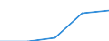 CN 05021010 /Exports /Unit = Prices (Euro/ton) /Partner: Germany /Reporter: Eur27 /05021010:Unworked Pigs', Hogs' or Boars' Bristles or Hair, Whether or not Washed, Degreased or Disinfected and Waste Thereof