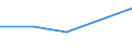 CN 05021010 /Exports /Unit = Prices (Euro/ton) /Partner: Usa /Reporter: Eur27 /05021010:Unworked Pigs', Hogs' or Boars' Bristles or Hair, Whether or not Washed, Degreased or Disinfected and Waste Thereof