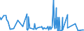 CN 05029000 /Exports /Unit = Prices (Euro/ton) /Partner: Denmark /Reporter: Eur27_2020 /05029000:Badger and Other Brush Making Hair and Waste Thereof