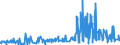 CN 0502 /Exports /Unit = Prices (Euro/ton) /Partner: Sweden /Reporter: Eur27_2020 /0502:Pigs', Hogs' or Boars' Bristles and Hair; Badger Hair and Other Brush Making Hair; Waste of Such Bristles or Hair