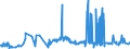 CN 0502 /Exports /Unit = Prices (Euro/ton) /Partner: Finland /Reporter: Eur27_2020 /0502:Pigs', Hogs' or Boars' Bristles and Hair; Badger Hair and Other Brush Making Hair; Waste of Such Bristles or Hair