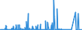 CN 0502 /Exports /Unit = Prices (Euro/ton) /Partner: Usa /Reporter: Eur27_2020 /0502:Pigs', Hogs' or Boars' Bristles and Hair; Badger Hair and Other Brush Making Hair; Waste of Such Bristles or Hair