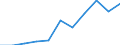 KN 05040000 /Exporte /Einheit = Preise (Euro/Tonne) /Partnerland: Belgien/Luxemburg /Meldeland: Eur27 /05040000:DÃ¤rme, Blasen und MÃ¤gen von Anderen Tieren als Fischen, Ganz Oder Zerteilt, Frisch, GekÃ¼hlt, Gefroren, Gesalzen, in Salzlake, Getrocknet Oder GerÃ¤uchert
