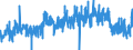 KN 05040000 /Exporte /Einheit = Preise (Euro/Tonne) /Partnerland: Italien /Meldeland: Eur27_2020 /05040000:DÃ¤rme, Blasen und MÃ¤gen von Anderen Tieren als Fischen, Ganz Oder Zerteilt, Frisch, GekÃ¼hlt, Gefroren, Gesalzen, in Salzlake, Getrocknet Oder GerÃ¤uchert
