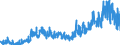 KN 05040000 /Exporte /Einheit = Preise (Euro/Tonne) /Partnerland: Ver.koenigreich /Meldeland: Eur27_2020 /05040000:DÃ¤rme, Blasen und MÃ¤gen von Anderen Tieren als Fischen, Ganz Oder Zerteilt, Frisch, GekÃ¼hlt, Gefroren, Gesalzen, in Salzlake, Getrocknet Oder GerÃ¤uchert