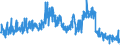 KN 05040000 /Exporte /Einheit = Preise (Euro/Tonne) /Partnerland: Portugal /Meldeland: Eur27_2020 /05040000:DÃ¤rme, Blasen und MÃ¤gen von Anderen Tieren als Fischen, Ganz Oder Zerteilt, Frisch, GekÃ¼hlt, Gefroren, Gesalzen, in Salzlake, Getrocknet Oder GerÃ¤uchert