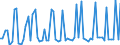 KN 05040000 /Exporte /Einheit = Preise (Euro/Tonne) /Partnerland: Ver.koenigreich(Nordirland) /Meldeland: Eur27_2020 /05040000:DÃ¤rme, Blasen und MÃ¤gen von Anderen Tieren als Fischen, Ganz Oder Zerteilt, Frisch, GekÃ¼hlt, Gefroren, Gesalzen, in Salzlake, Getrocknet Oder GerÃ¤uchert