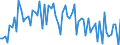 KN 05040000 /Exporte /Einheit = Preise (Euro/Tonne) /Partnerland: Ver.koenigreich(Ohne Nordirland) /Meldeland: Eur27_2020 /05040000:DÃ¤rme, Blasen und MÃ¤gen von Anderen Tieren als Fischen, Ganz Oder Zerteilt, Frisch, GekÃ¼hlt, Gefroren, Gesalzen, in Salzlake, Getrocknet Oder GerÃ¤uchert